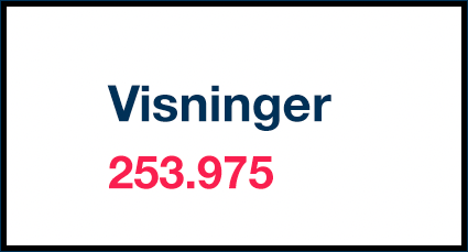 Antal visninger