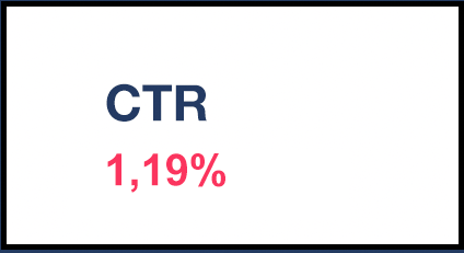 CTR