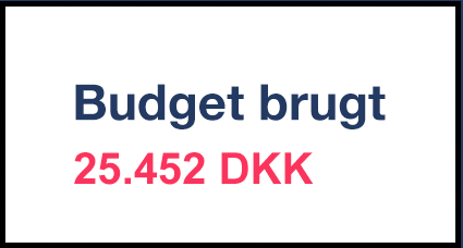 Budget brugt